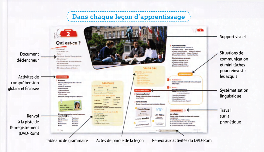 Cấu trúc mỗi bài học