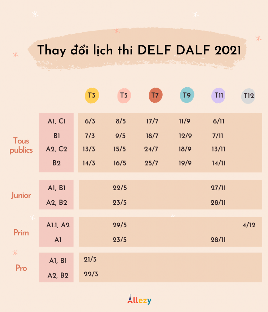 Lịch thi bằng DELF tại Hồ Chí Minh